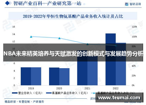 NBA未来精英培养与天赋激发的创新模式与发展趋势分析