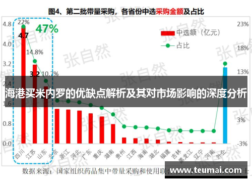 海港买米内罗的优缺点解析及其对市场影响的深度分析